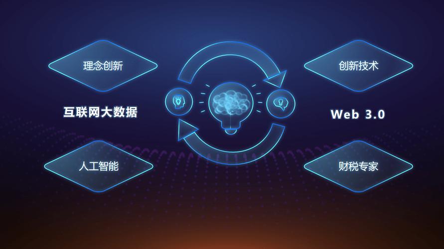 重磅!智能化的itf会计工厂才是未来代账业务发展的方向