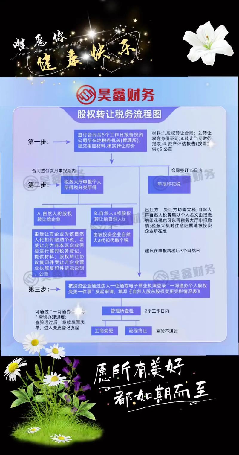 股权结构混乱下的报税系统软件 挑战、需求与解决方案